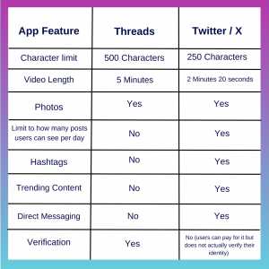 Threads vs Twitter